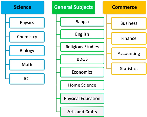 admission